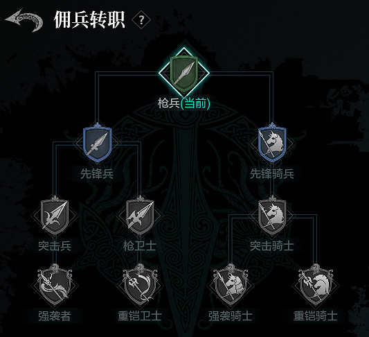 《環形戰爭》：戰棋遊戲愛好者不可錯過的盛宴！