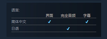 戀愛視覺小說《常軌脫離Creative》上架Steam! 戀愛視覺小說《常軌脫離Creative》上架Steam!