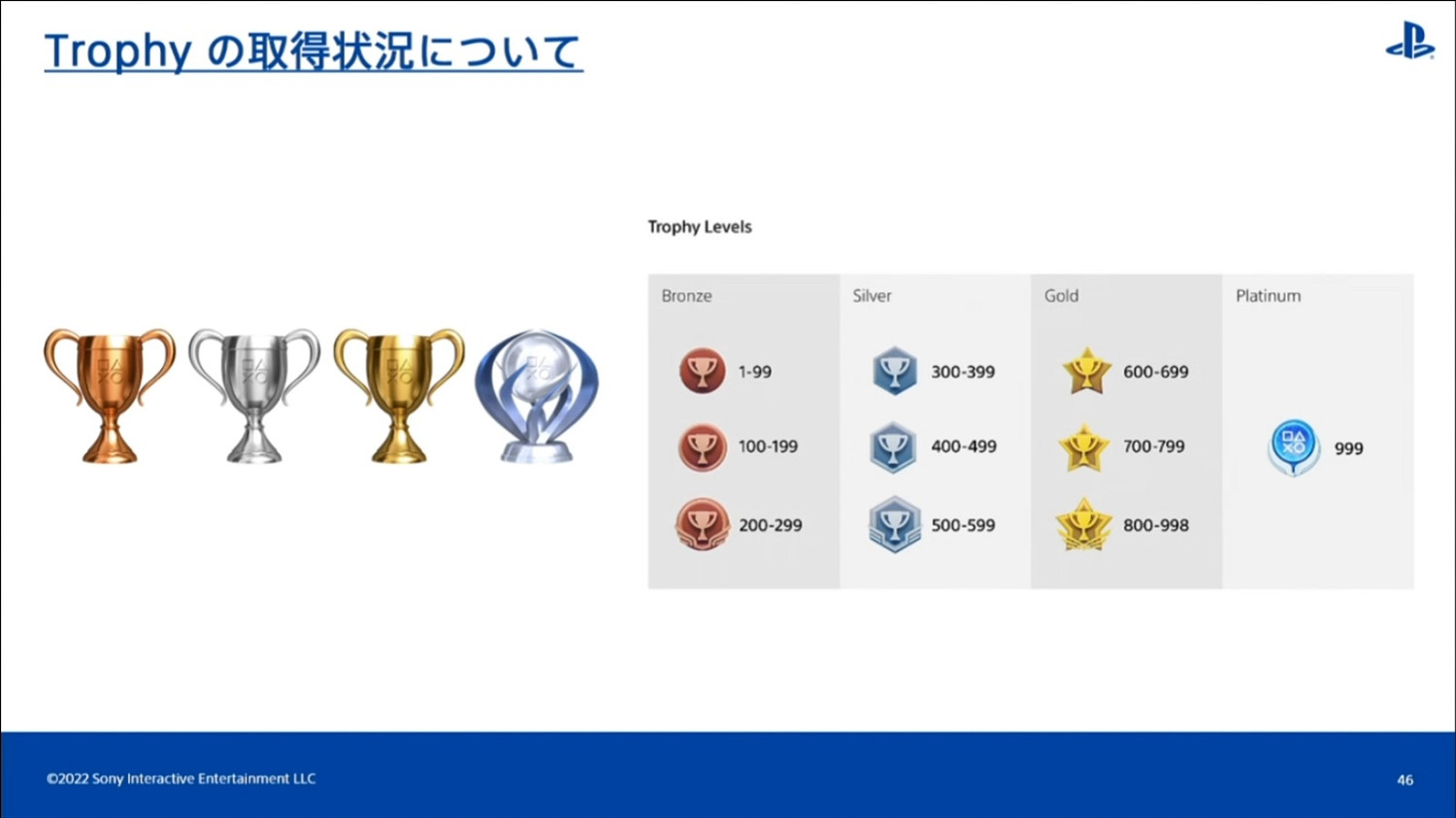 索尼:PS白金獎杯歐洲和亞洲玩家獲得更多 美國最少 索尼:PS白金獎杯歐洲和亞洲玩家獲得更多 美國最少