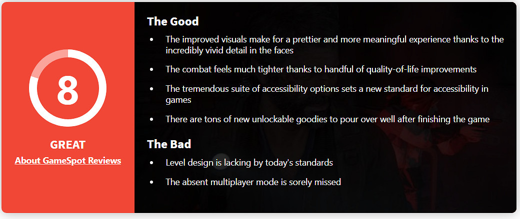 《最後生還者 重製版》全球媒體評分解禁！M站均分89