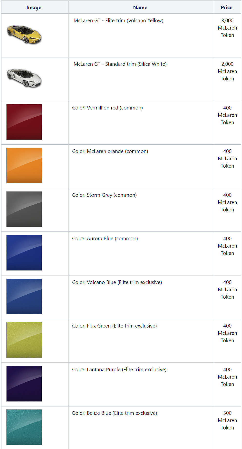 定製專屬GT派車!《絕地求生》邁凱倫連動 定製專屬GT派車!《絕地求生》邁凱倫連動