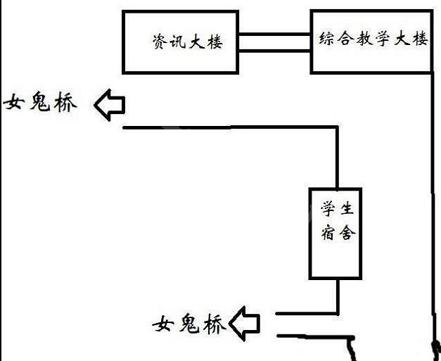 《女鬼橋開魂路》第一關怎麽過?第一關攻略介紹 《女鬼橋開魂路》第一關怎麽過?第一關攻略介紹