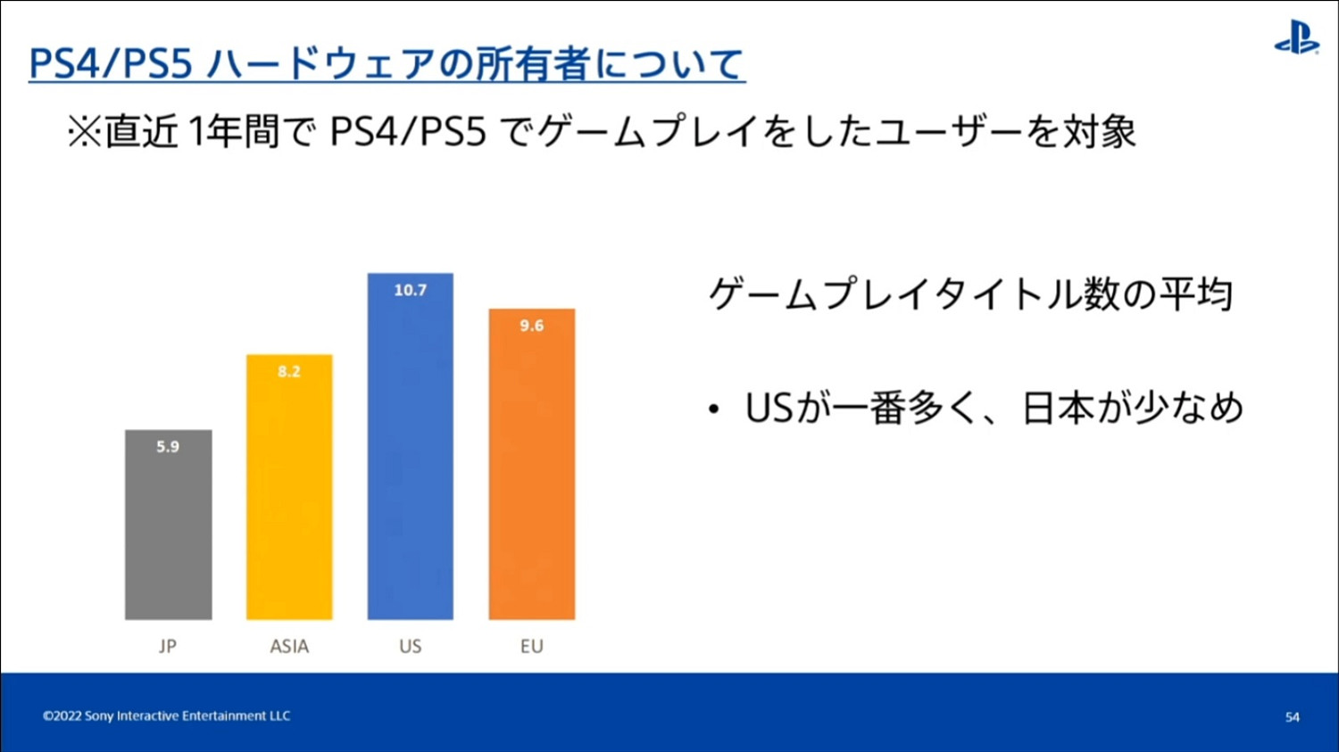 索尼:PS白金獎杯歐洲和亞洲玩家獲得更多 美國最少 索尼:PS白金獎杯歐洲和亞洲玩家獲得更多 美國最少