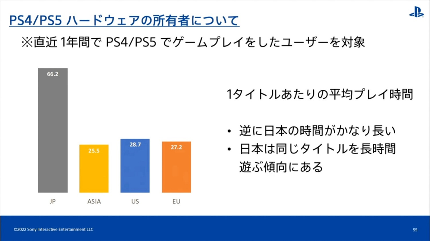索尼:PS白金獎杯歐洲和亞洲玩家獲得更多 美國最少 索尼:PS白金獎杯歐洲和亞洲玩家獲得更多 美國最少