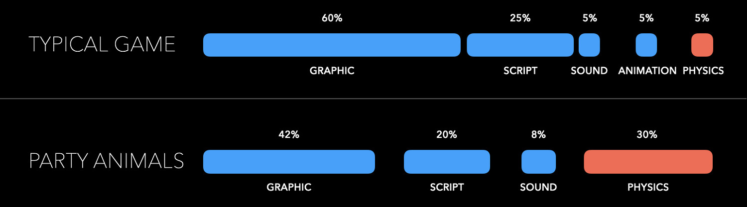 《動物派對》開發日誌04公開!遊戲推薦PC配置公布 《動物派對》開發日誌04公開!遊戲推薦PC配置公布