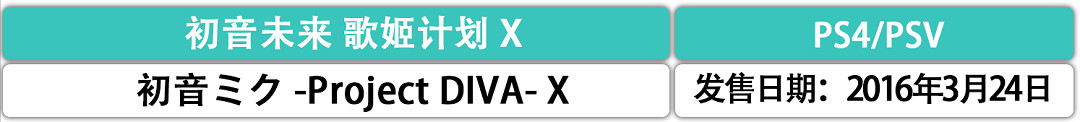 永遠16歲的初音未來 出過多少遊戲? 永遠16歲的初音未來 出過多少遊戲?