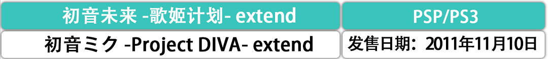 永遠16歲的初音未來 出過多少遊戲? 永遠16歲的初音未來 出過多少遊戲?