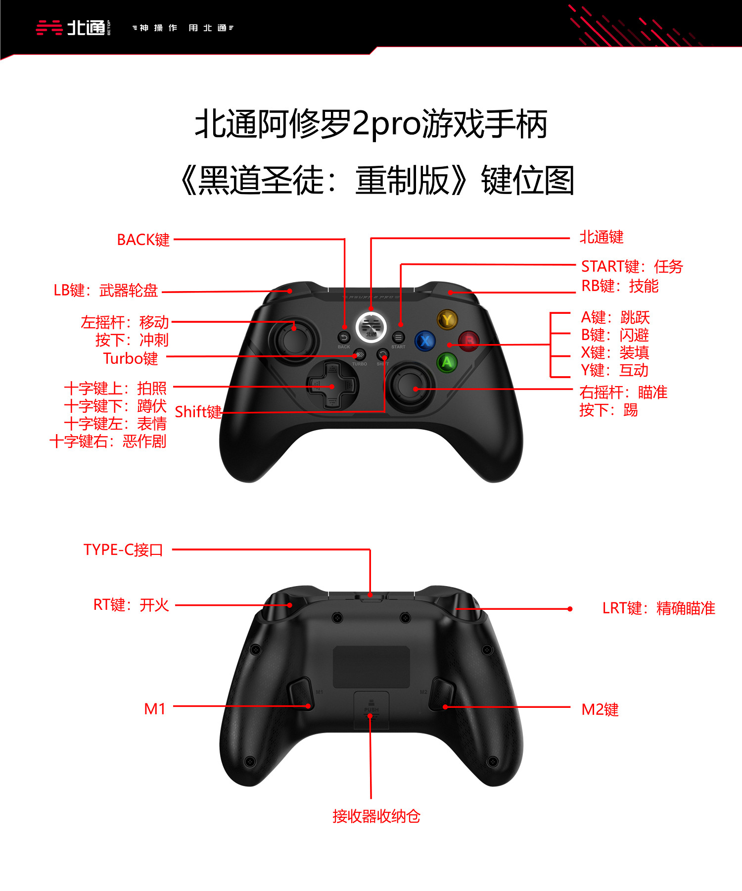 《黑街聖徒重啟版》怎麽使用手把?北通阿修羅2pro手把教學 《黑街聖徒重啟版》怎麽使用手把?北通阿修羅2pro手把教學