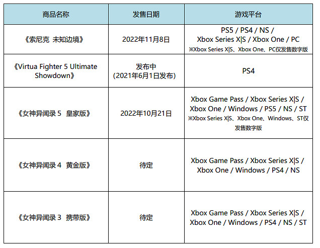 “東京電玩展2022”SEGA/ATLUS專題網站現已上線！SEGA/ATLUS出展訊息公開！