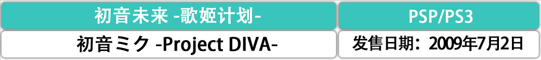永遠16歲的初音未來 出過多少遊戲? 永遠16歲的初音未來 出過多少遊戲?