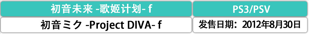 永遠16歲的初音未來 出過多少遊戲? 永遠16歲的初音未來 出過多少遊戲?