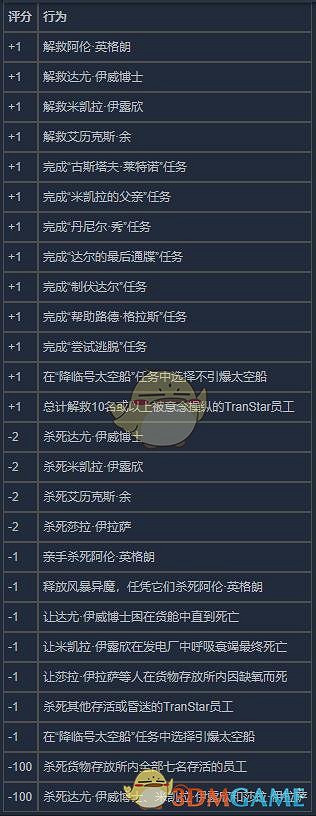 《掠食》同理心行為評測機制介紹 《掠食》同理心行為評測機制介紹