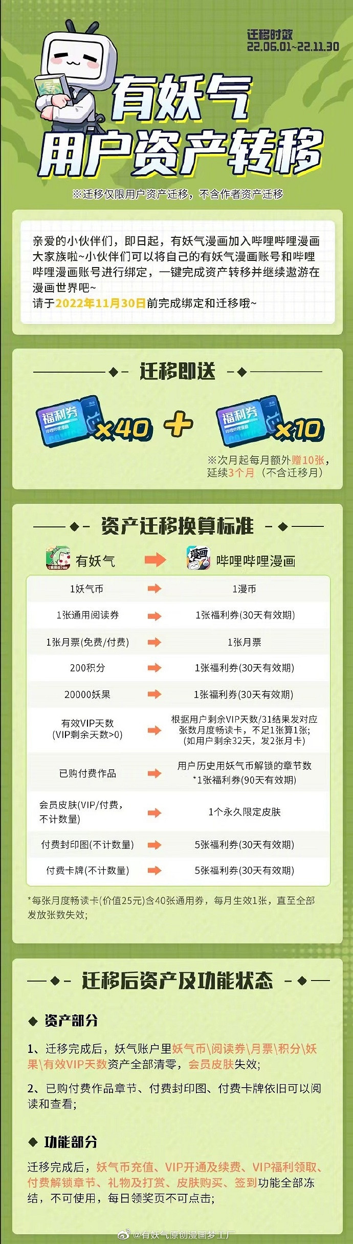 有妖氣漫畫關停公告 12月31日正式關停 有妖氣漫畫關停公告 12月31日正式關停