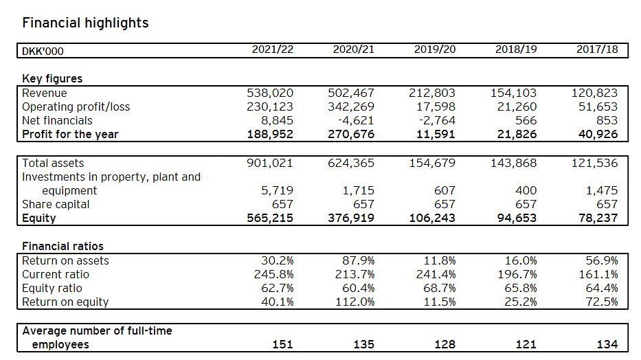 爆料：IOI工作室將在2025年推出&quot;007&quot;&quot;龍主題&quot;新作！
