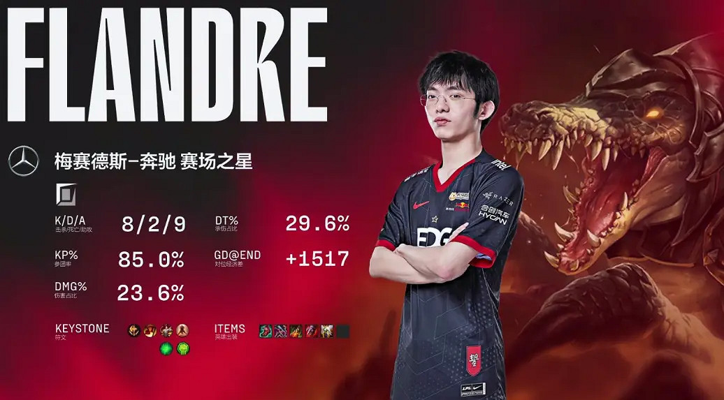 EDG讓2追3戰勝RNG奪得三號種子挺進s12全球總決賽 EDG讓2追3戰勝RNG奪得三號種子挺進s12全球總決賽