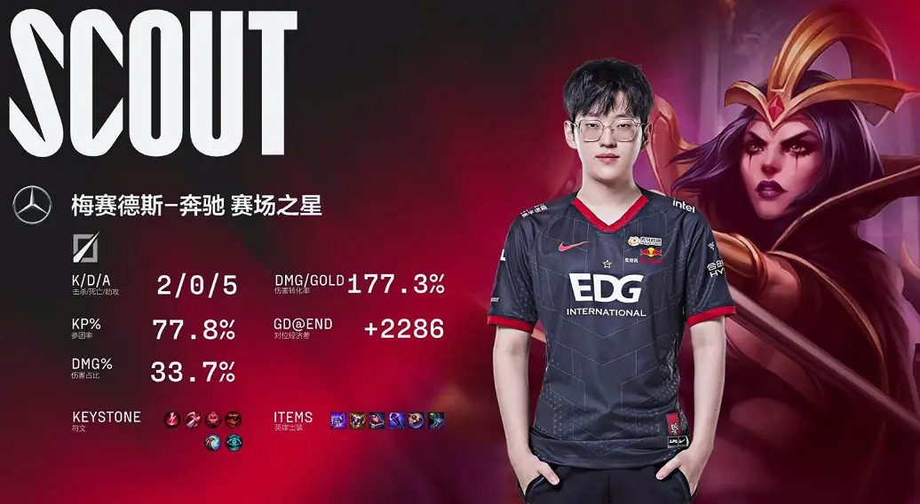 EDG讓2追3戰勝RNG奪得三號種子挺進s12全球總決賽 EDG讓2追3戰勝RNG奪得三號種子挺進s12全球總決賽