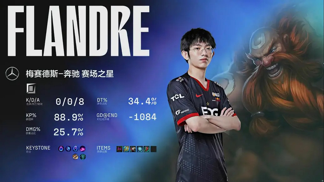 EDG讓2追3戰勝RNG奪得三號種子挺進s12全球總決賽 EDG讓2追3戰勝RNG奪得三號種子挺進s12全球總決賽