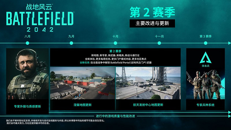 《戰地風雲2042》新地圖將會是小規模的 遊戲性能表現更好 《戰地風雲2042》新地圖將會是小規模的 遊戲性能表現更好