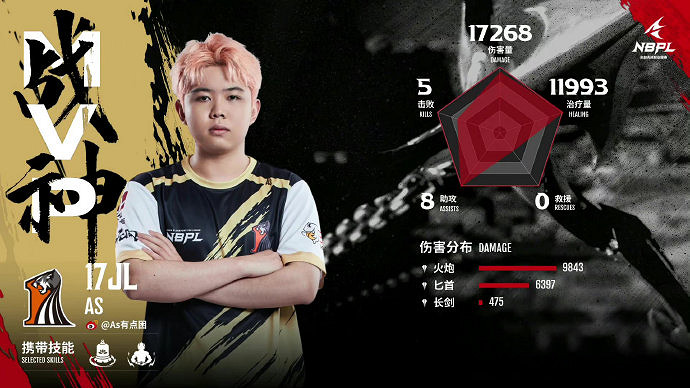 《永劫無間》S2常規賽第一雙周DAY2三排戰況結果匯總 《永劫無間》S2常規賽第一雙周DAY2三排戰況結果匯總