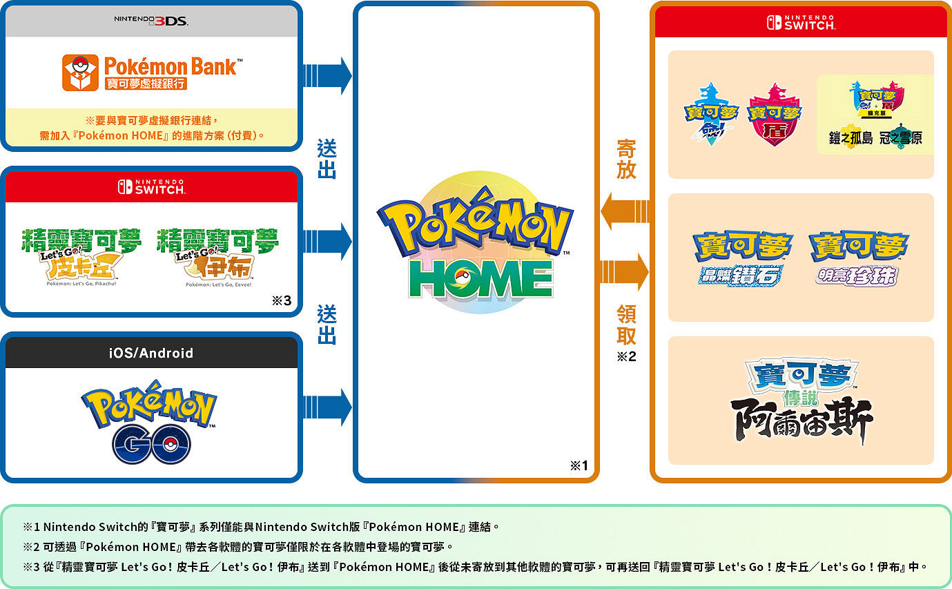 《寶可夢Home》2.0版本即將支援《晶燦鑽石/明亮珍珠》和《阿爾宙斯》 《寶可夢Home》2.0版本即將支援《晶燦鑽石/明亮珍珠》和《阿爾宙斯》