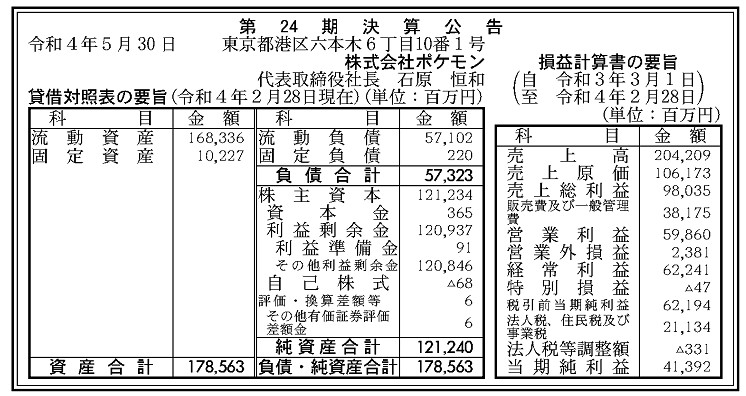 寶可夢公司公布21年年度財報 銷售額達2042億日元 寶可夢公司公布21年年度財報 銷售額達2042億日元