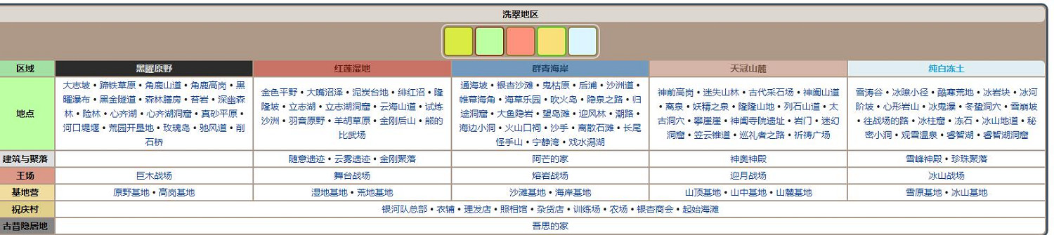 寶可夢傳說:阿爾宙斯洗翠地區有哪些地點 寶可夢傳說:阿爾宙斯洗翠地區有哪些地點