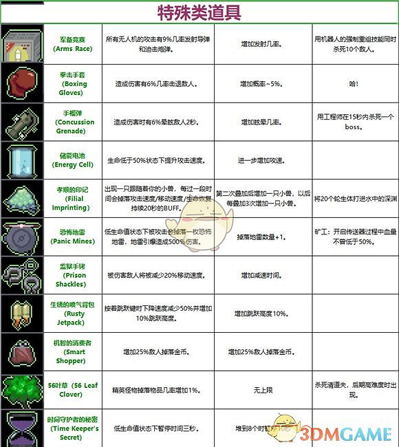 《雨中冒險》道具大全 全道具介紹一覽