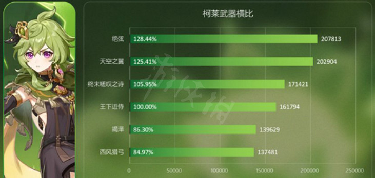 《原神》竭澤適合誰用?竭澤適用角色介紹 《原神》竭澤適合誰用?竭澤適用角色介紹