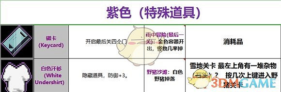 《雨中冒險》道具大全 全道具介紹一覽