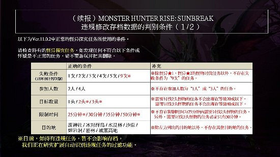 《魔物獵人崛起:曙光》公布篡改存檔資料判別條件 《魔物獵人崛起:曙光》公布篡改存檔資料判別條件