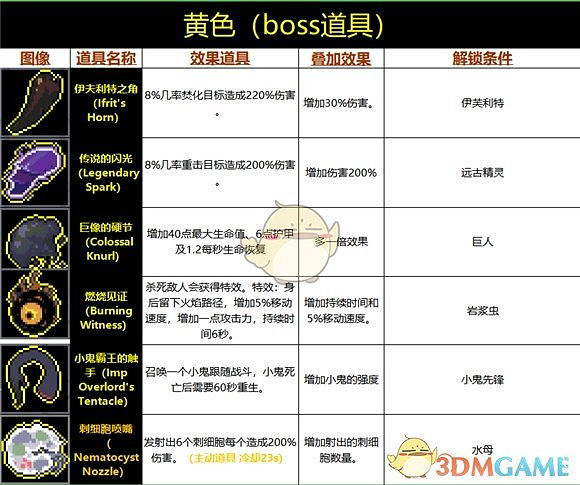 《雨中冒險》道具大全 全道具介紹一覽