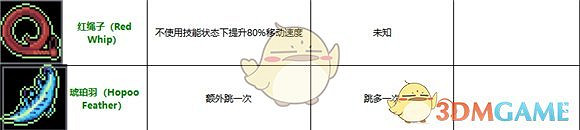 《雨中冒險》道具大全 全道具介紹一覽