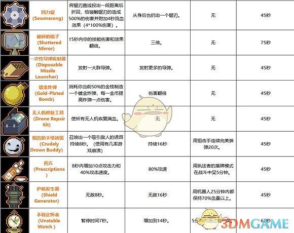 《雨中冒險》道具大全 全道具介紹一覽