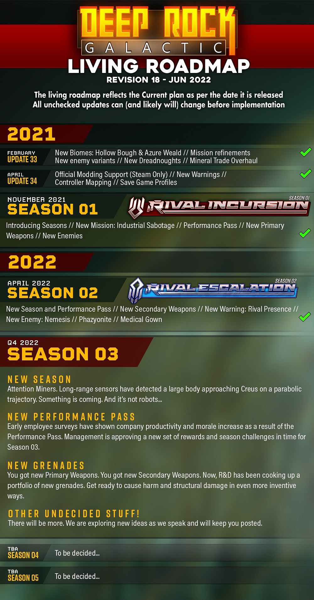 《深岩銀河》遊戲路線圖更新 第三賽季正在開發中 《深岩銀河》遊戲路線圖更新 第三賽季正在開發中