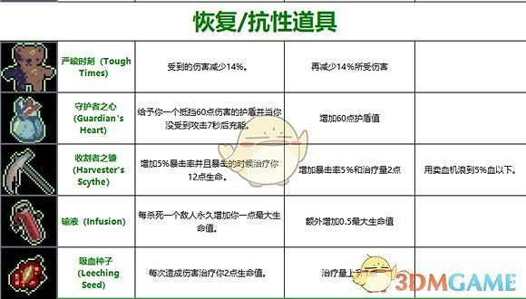 《雨中冒險》道具大全 全道具介紹一覽