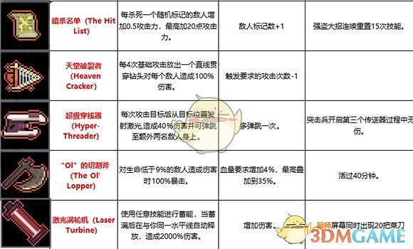 《雨中冒險》道具大全 全道具介紹一覽