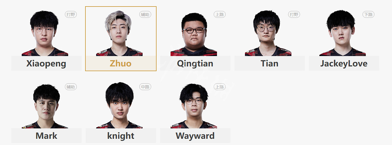 《英雄聯盟》S12有哪些隊伍參加?S12世界賽各參賽戰隊匯總 《英雄聯盟》S12有哪些隊伍參加?S12世界賽各參賽戰隊匯總