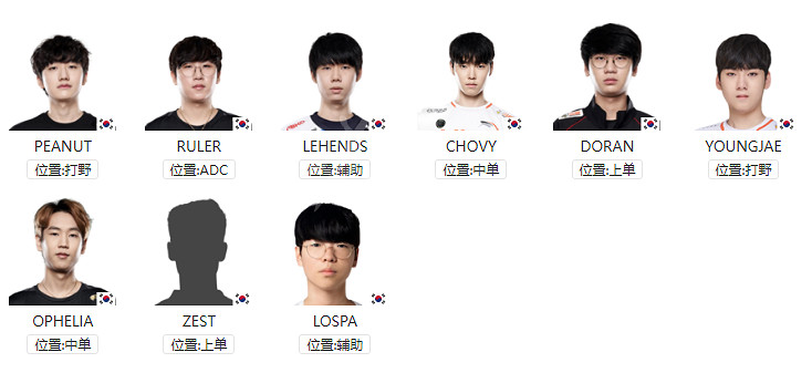 《英雄聯盟》S12有哪些隊伍參加?S12世界賽各參賽戰隊匯總 《英雄聯盟》S12有哪些隊伍參加?S12世界賽各參賽戰隊匯總