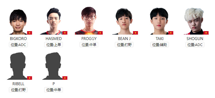 《英雄聯盟》S12有哪些隊伍參加?S12世界賽各參賽戰隊匯總 《英雄聯盟》S12有哪些隊伍參加?S12世界賽各參賽戰隊匯總