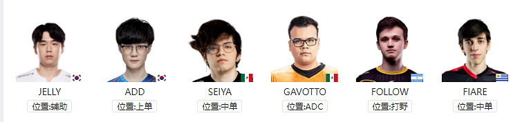 《英雄聯盟》S12有哪些隊伍參加?S12世界賽各參賽戰隊匯總 《英雄聯盟》S12有哪些隊伍參加?S12世界賽各參賽戰隊匯總