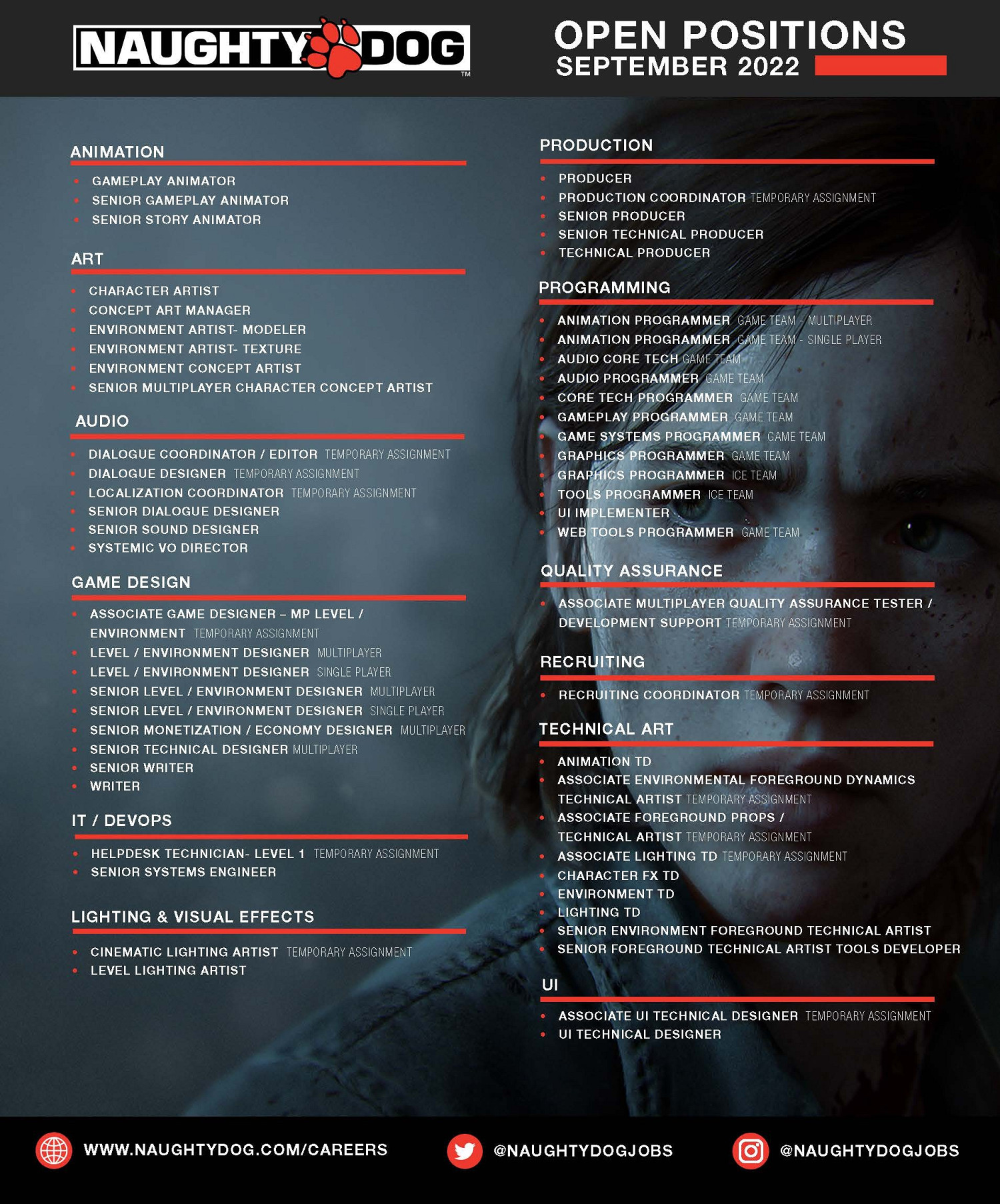 頑皮狗招聘大量職位!《美末》神秘圖片新IP或成真? 頑皮狗招聘大量職位!《美末》神秘圖片新IP或成真?