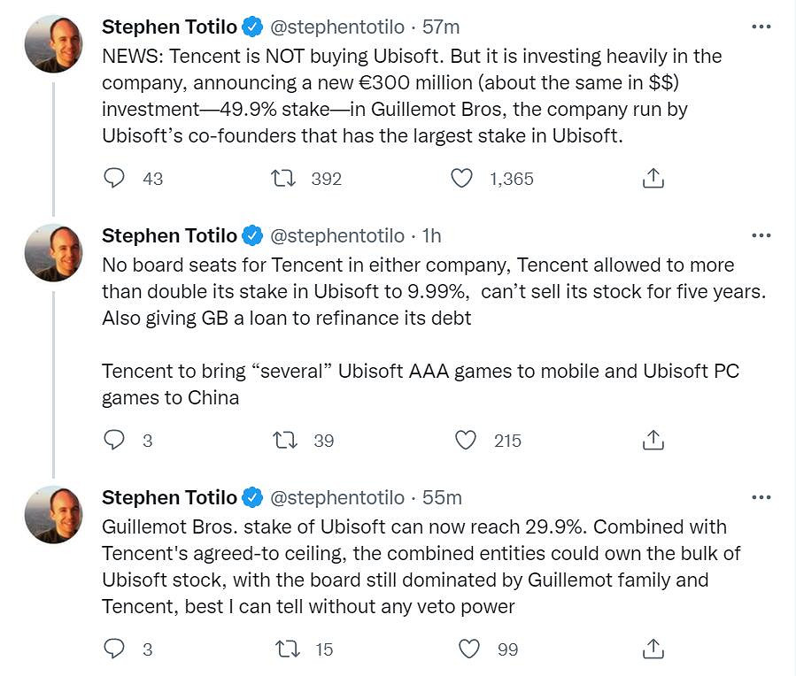 騰訊投資3億歐元大幅增持育碧股份 所持股份提高一倍