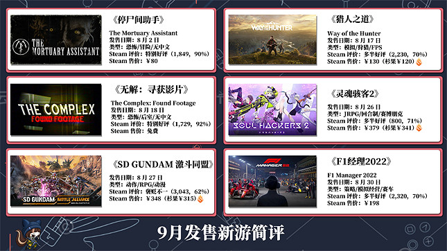 【每月必玩榜】Steam98%好評如潮 8月發售遊戲回顧