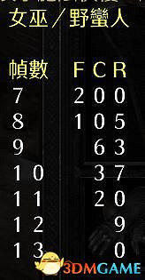 《暗黑破壞神2》新星電法檔位加點畢業裝備詳解 最強職業終極配裝攻略 《暗黑破壞神2》新星電法檔位加點畢業裝備詳解 最強職業終極配裝攻略