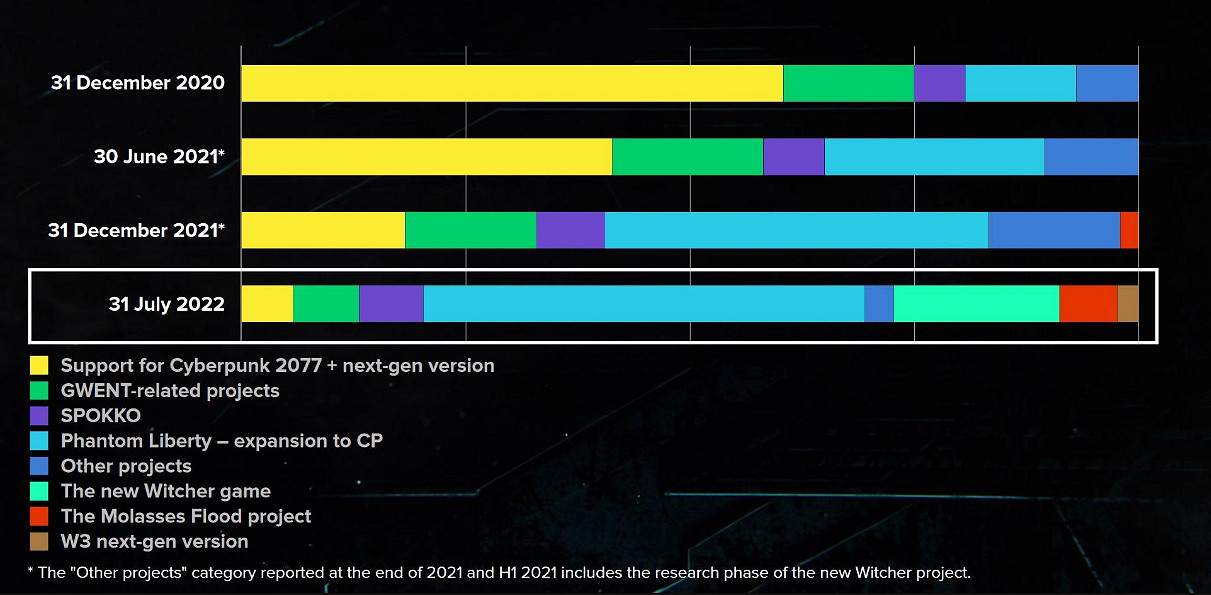 晚報：COD只留在PS上3年 PSN賬戶已可綁定支付寶