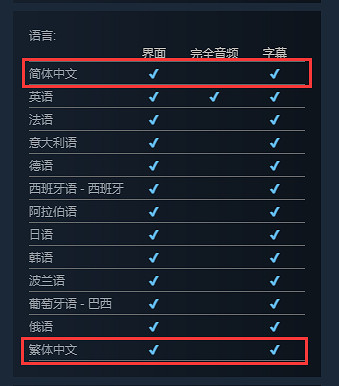 《鋼之崛起》正式發售!Steam褒貶不一:翻譯玩尬的 《鋼之崛起》正式發售!Steam褒貶不一:翻譯玩尬的