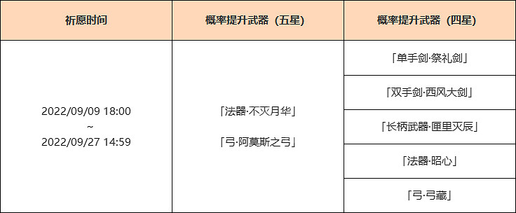 《原神》3.0下半武器池是什麽？3.0甘雨復刻武器池介紹