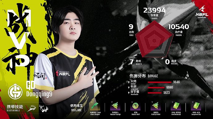 《永劫無間》S2常規賽第一雙周DAY6三排戰況結果匯總