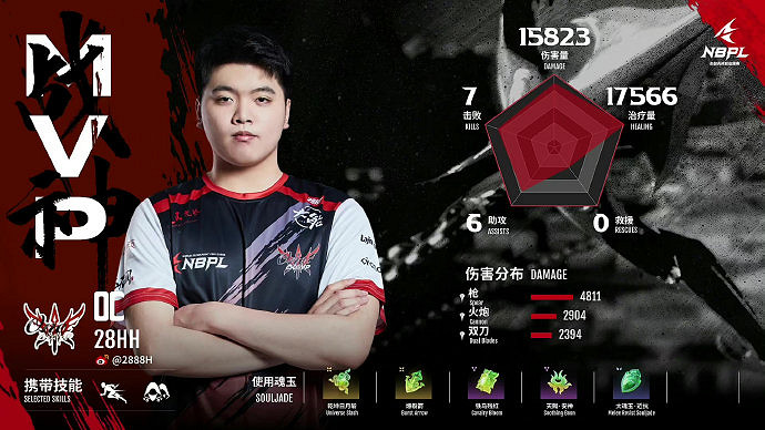 《永劫無間》S2常規賽第一雙周DAY6三排戰況結果匯總