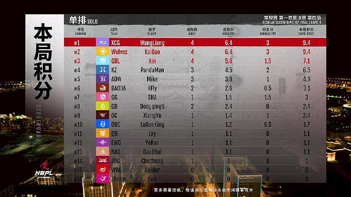 《永劫無間》S2第一雙周單排周決賽戰況結果匯總 《永劫無間》S2第一雙周單排周決賽戰況結果匯總